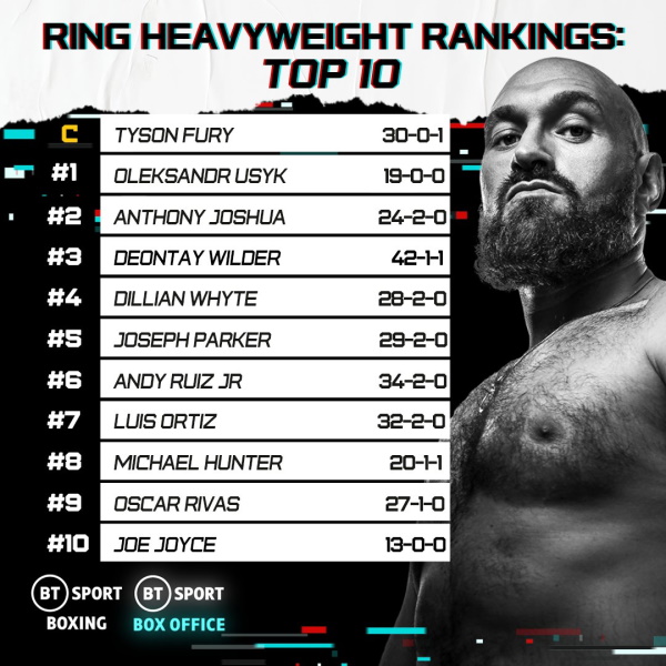 Fury Box ranking