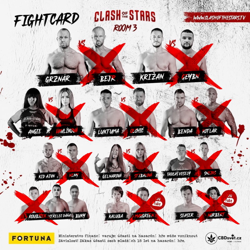 Clash of the Stars 3, výsledky Clash of the Stars 3, výsledky