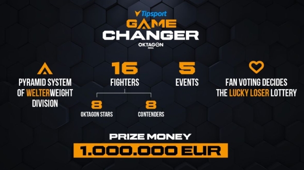 Gamechanger je turnaj organizace Oktagon MMA