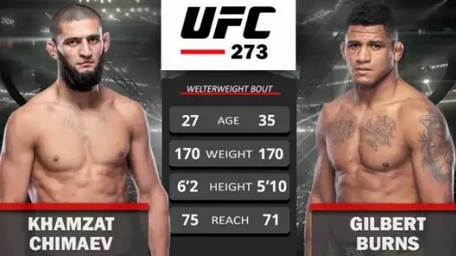 UFC 273: Gilbert Burns vs. Khamzat Chimaev, analýza + tip